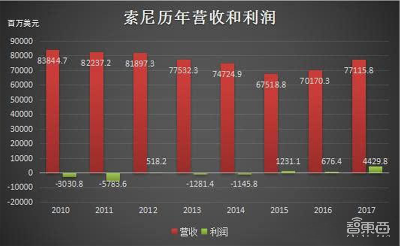 北京索爱正式停产,再见索爱,再见“姨夫”!