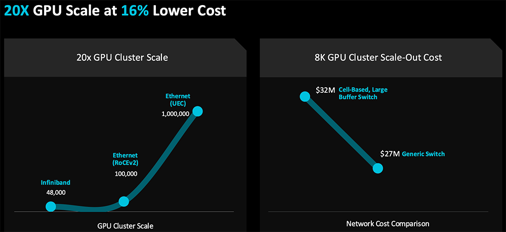 AMD甩出最猛兩代AI芯片！全球首推432GB HBM4，OpenAI CEO現(xiàn)場(chǎng)夸