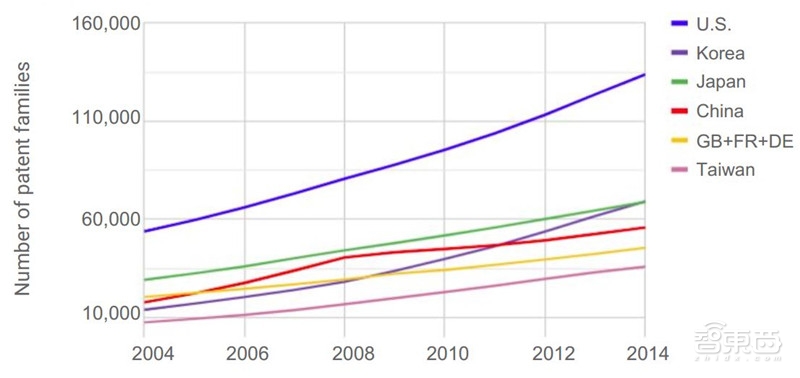 重磅！斯坦福2018全球AI报告，七大维度数据公开【附下载】| 智东西内参