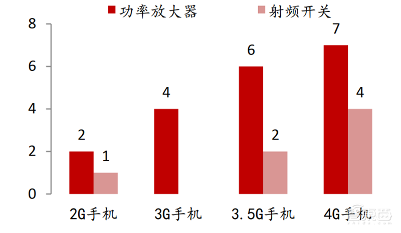超越摩尔定律的芯片黑科技！巨头纷纷入局，一文看懂SiP技术【附下载】| 智东西内参