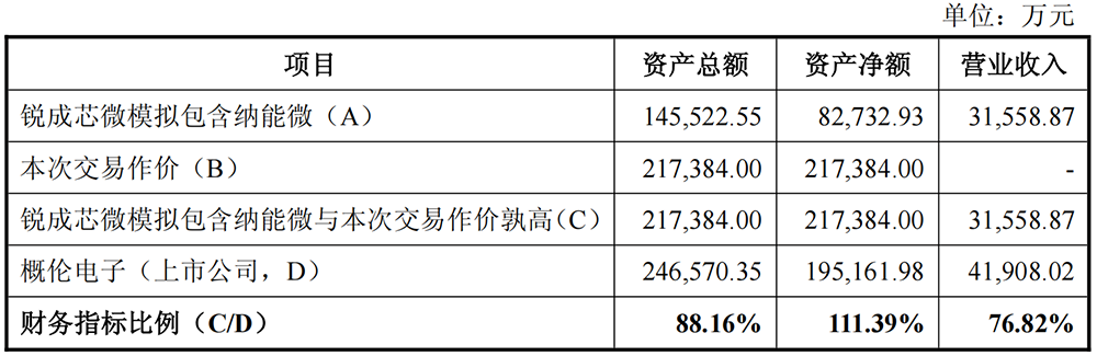 21亿!国产EDA龙头重大并购