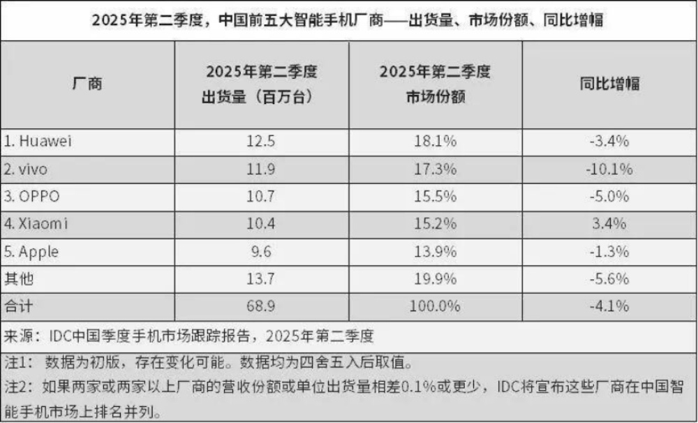 从“可用”到“好用”:鸿蒙生态完成关键一跃,开启国产系统新篇章