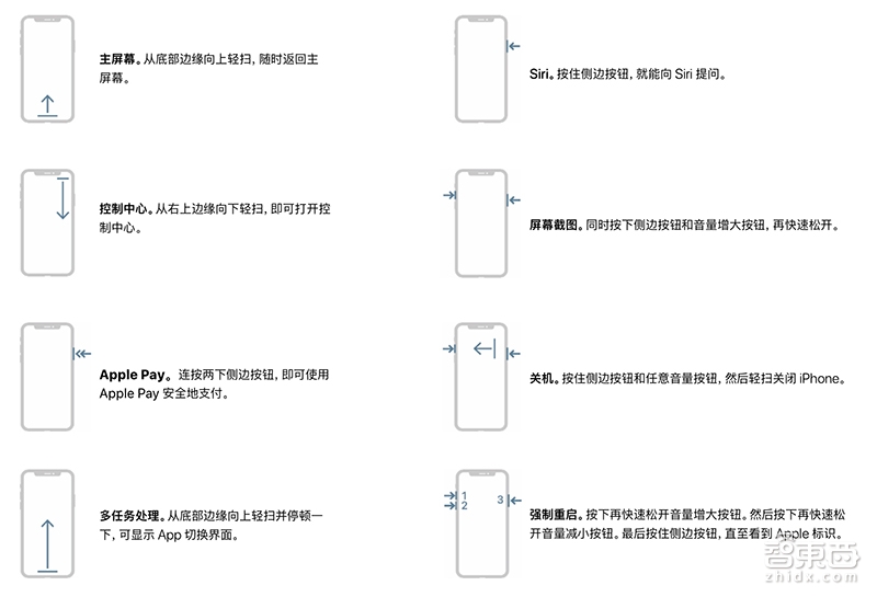 深度体验iPhone X!打开人工智能大门的正确姿势