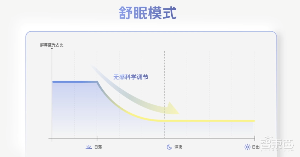 vivo X90系列预定安卓机皇?首发天玑9200,秀自研芯V2,3699元起