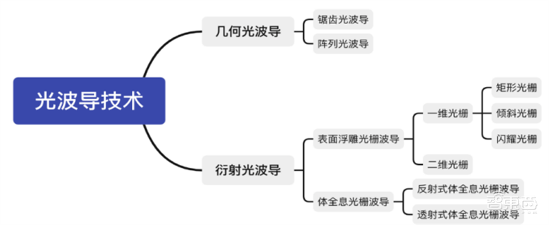 谁说VR/AR不行了？最全产业链报告，一文看懂国内外厂商布局 | 智东西内参