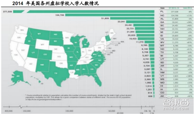 VR另一个最赚钱的地方 美国已领先中国20年