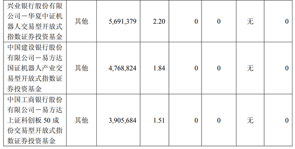 营收超40亿，市值破300亿！北京清洁机器人龙头发布Q1财报