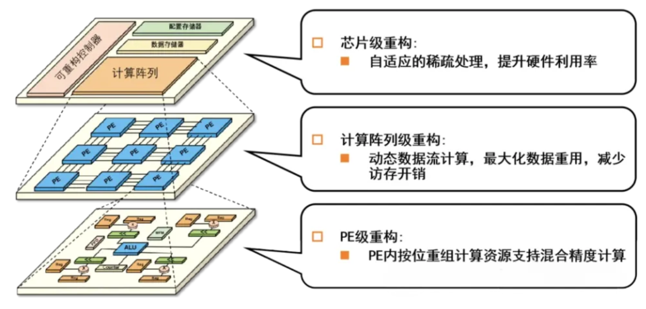 220万张英伟达GPU抢滩中国,国产“八大金刚”强势出战
