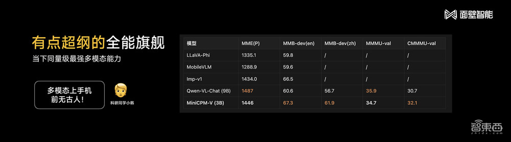 清华系又造大模型标杆!2B规模干翻Mistral-7B,超低成本为AI Agent护航