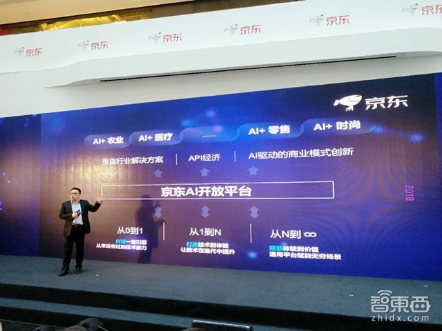 现场对话解密:京东AI布局全景图首次公开!
