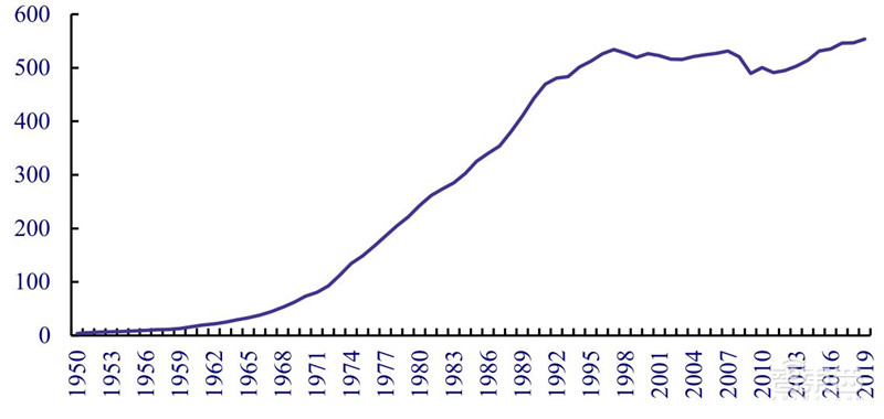揭秘日本电子行业的兴衰！历史惊人相似，中国能学到什么？| 智东西内参