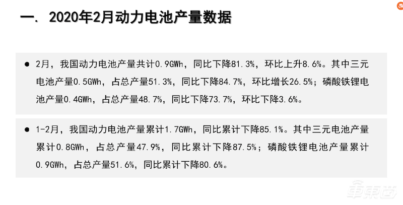 2月动力电池装机量史上最低 松下LG首次进入装车量前五
