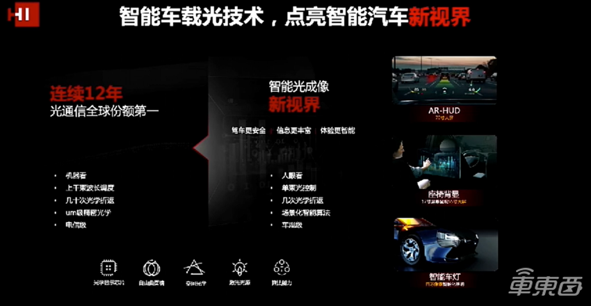 华为王军：今年汽车投资超10亿美元，未来电车将变成光车