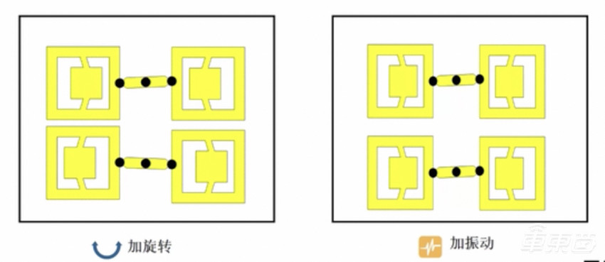 量子技术上车了！博世第一个吃螃蟹