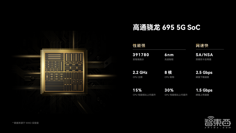 法国WIKO首秀中国市场,亮出首款鸿蒙生态5G手机,1999元起