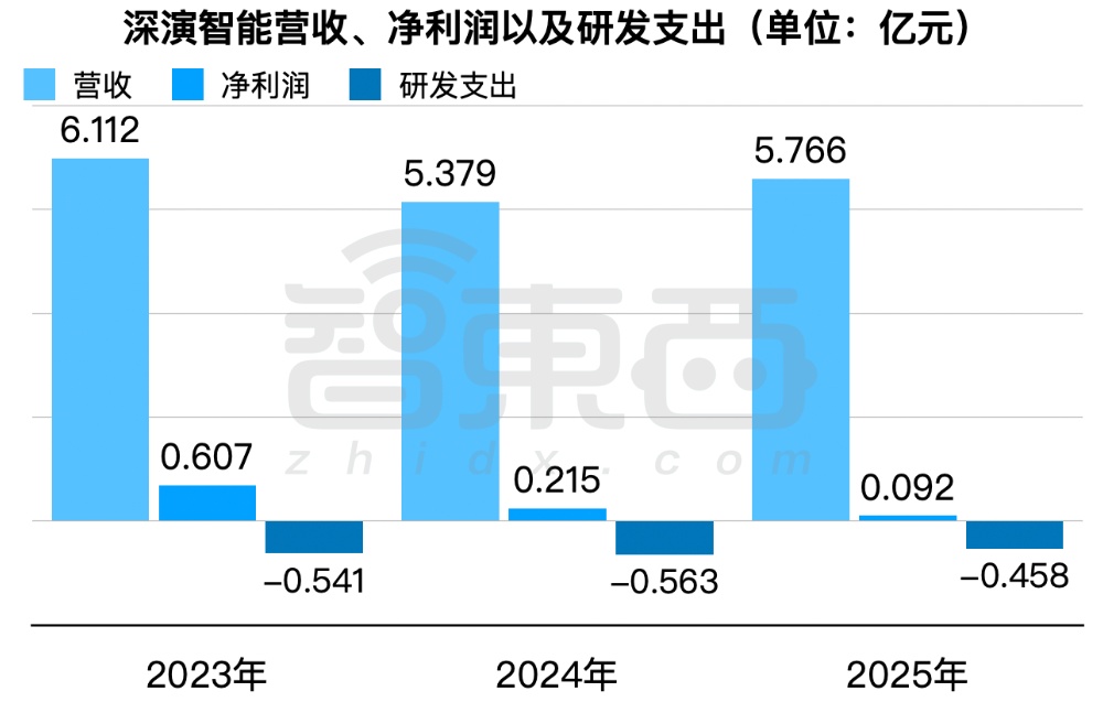 股价大涨300%!北大系AI公司冲上赛道第一,今天上市了