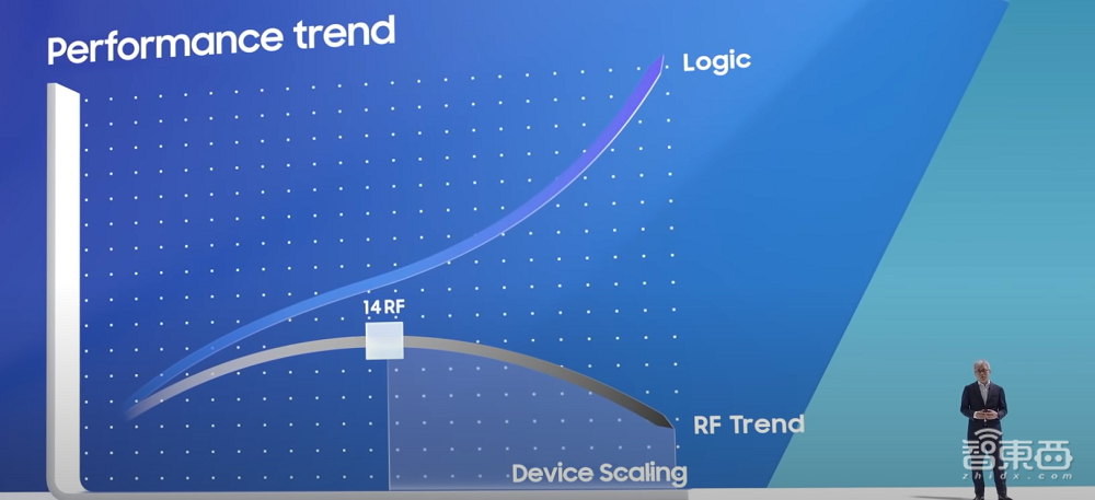 三星首度公开2nm和17nm！3nm量产赶超台积电，四大晶圆制造基地披露