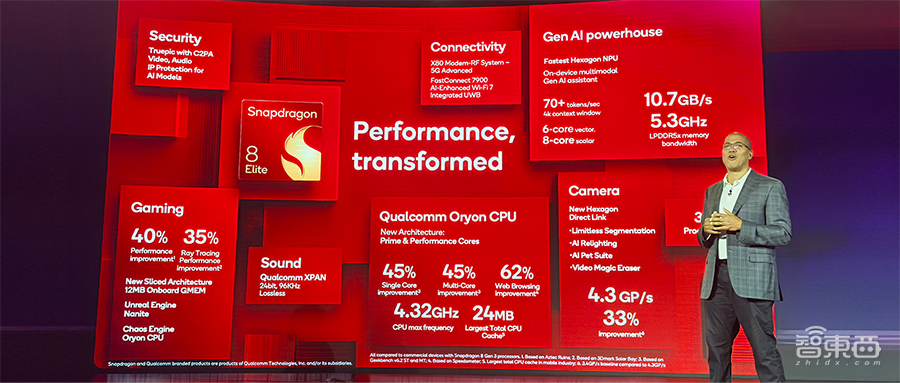从手机、PC、汽车到XR,高通亮软硬技术全家桶,加速端侧AI落地