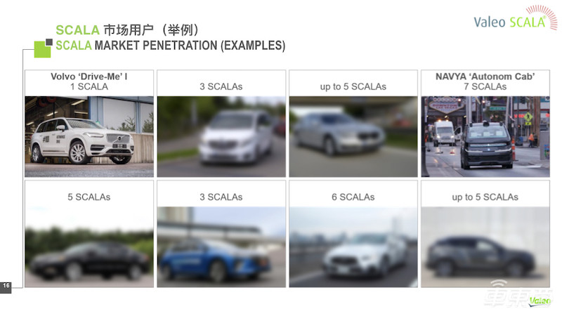 法雷奧中國CTO講述自動駕駛落地秘籍！這五個角度最關鍵