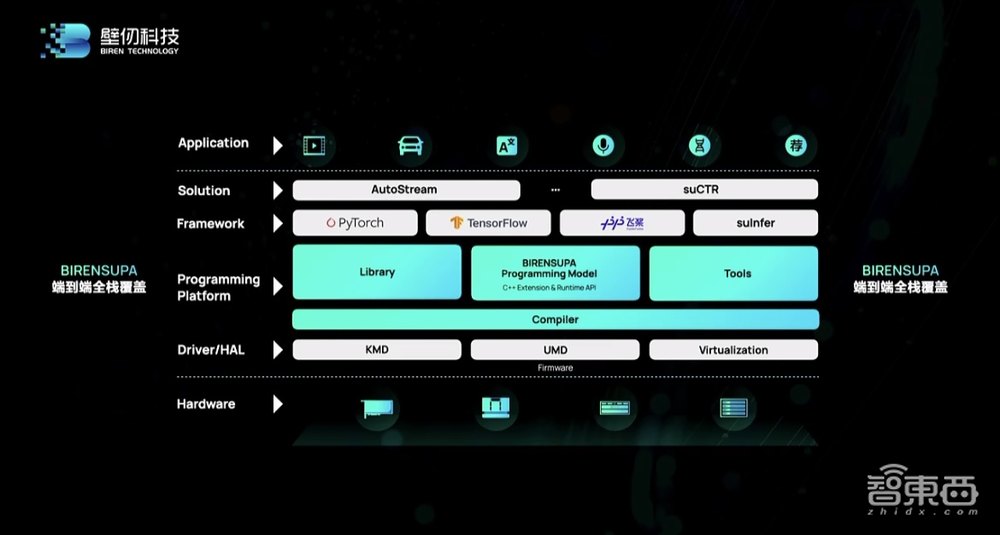 国产最强通用GPU来了!770亿颗晶体管,八大核心特性揭秘