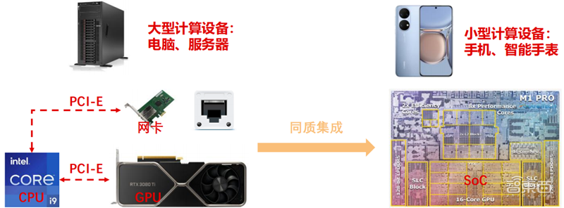 揭秘Chiplet技术，摩尔定律拯救者，两大阵营、六个核心玩家【附下载】| 芯东西内参