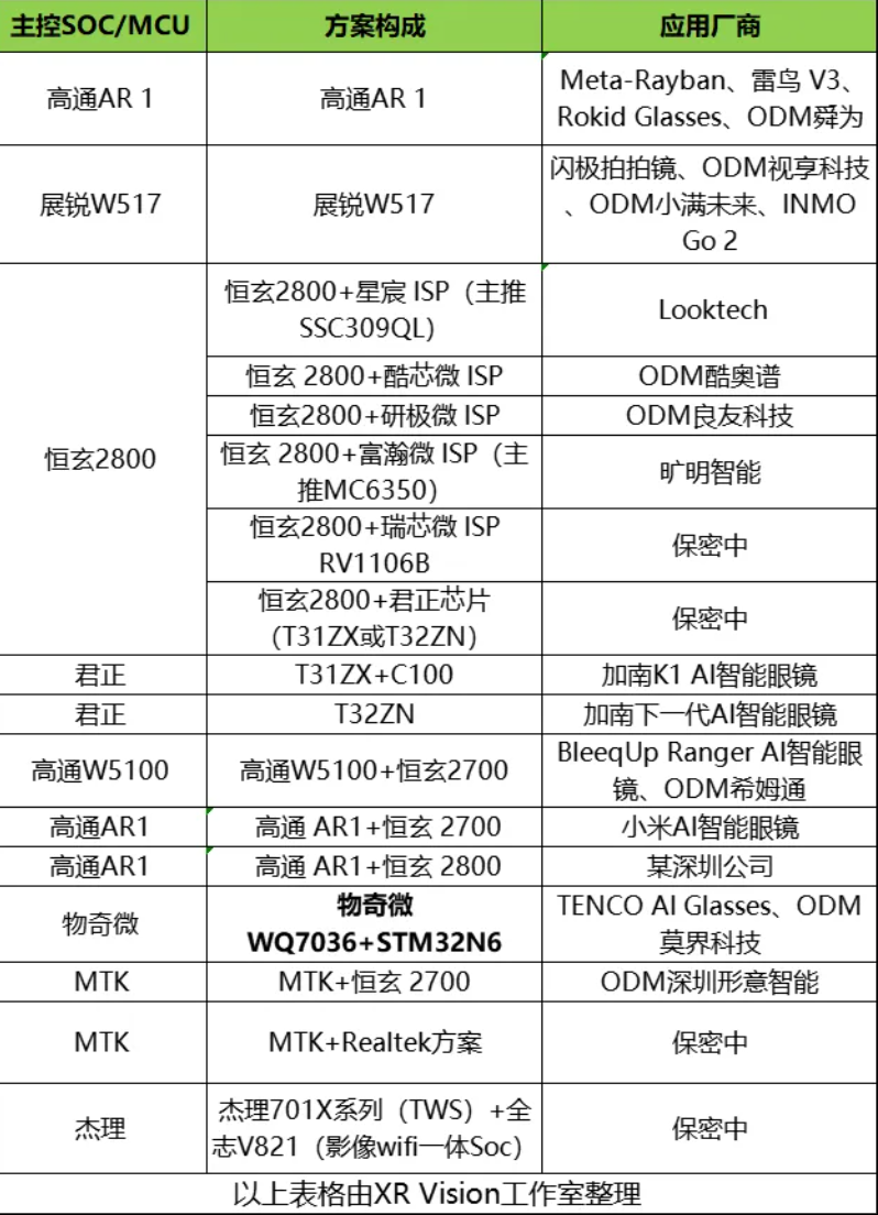 国产AI眼镜变局:小米阿里字节入场,创企们还有活路吗?