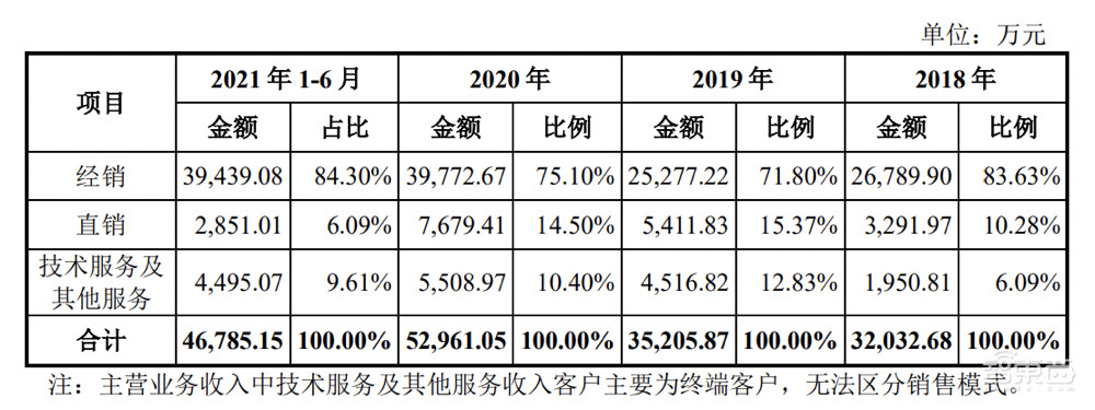 农用无人机第一股!大疆最想干掉的对手,极飞科技IPO解读