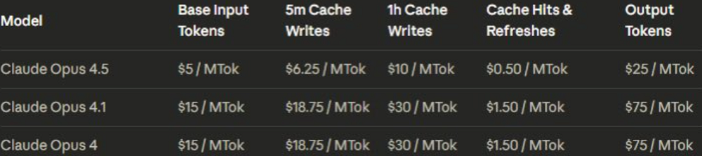 Claude Opus 4.5来了！单次生成打造《我的世界》，还破解高难度Agent测评