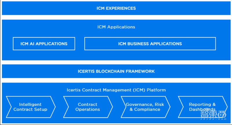 福布斯公布2019美国AI创企融资TOP25:最高3.19亿美元,一半以上为种子轮融资