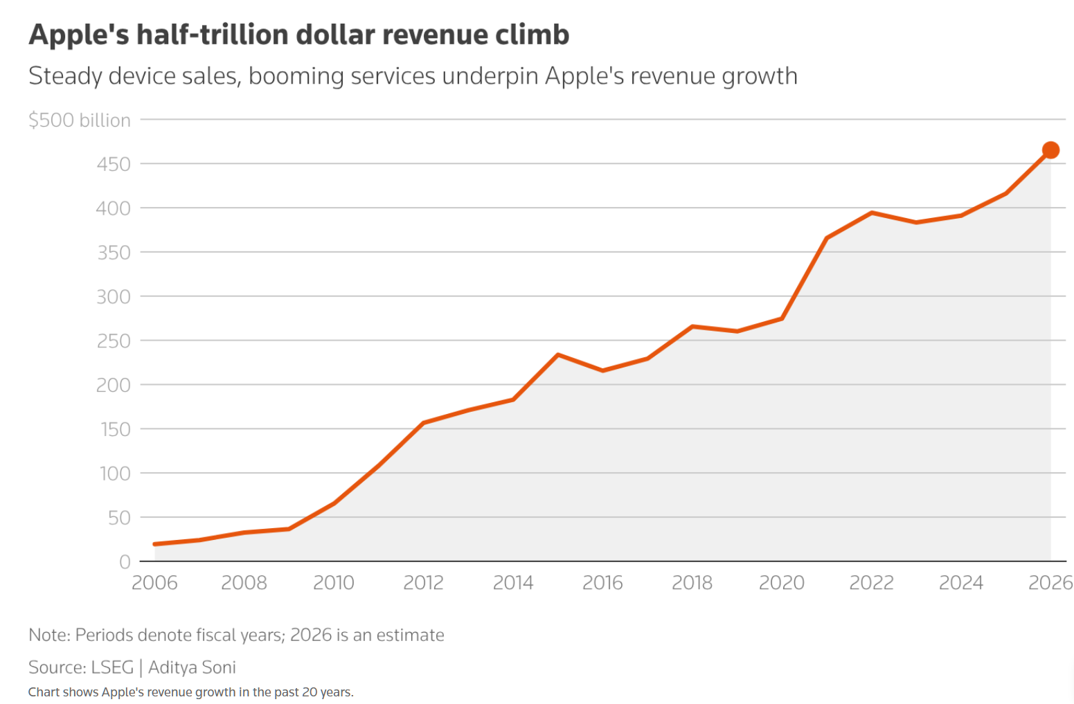 苹果，50岁生日快乐！