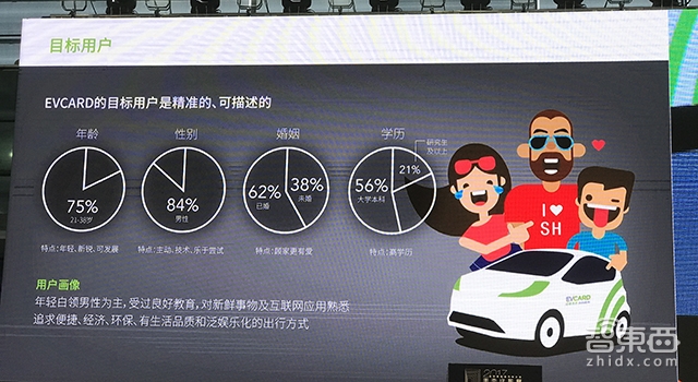 对话EVCARD总经理曹光宇:分时租赁汽车日均4.8单 2020年覆盖100+城市