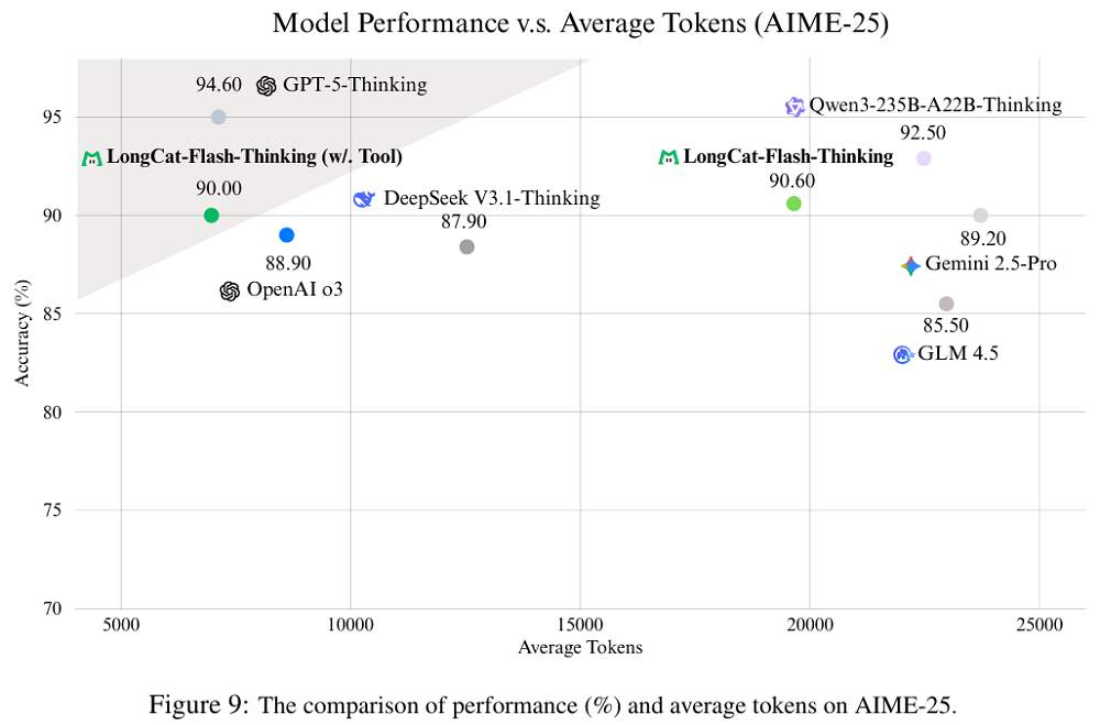 美团王兴,又开源一款大模型!