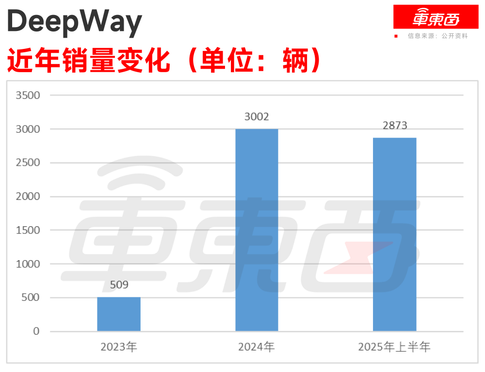 港股智能重卡第一股来了！百度是股东，累计融资19.6亿