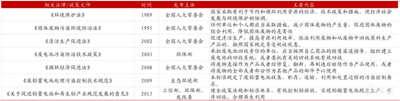 电动车退役潮来临，电池回收成千亿大买卖