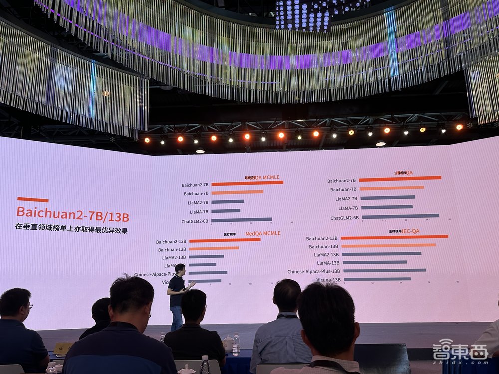 百川智能又一开源大模型亮相,中英文能力超Llama!开源社区下载量近500万次