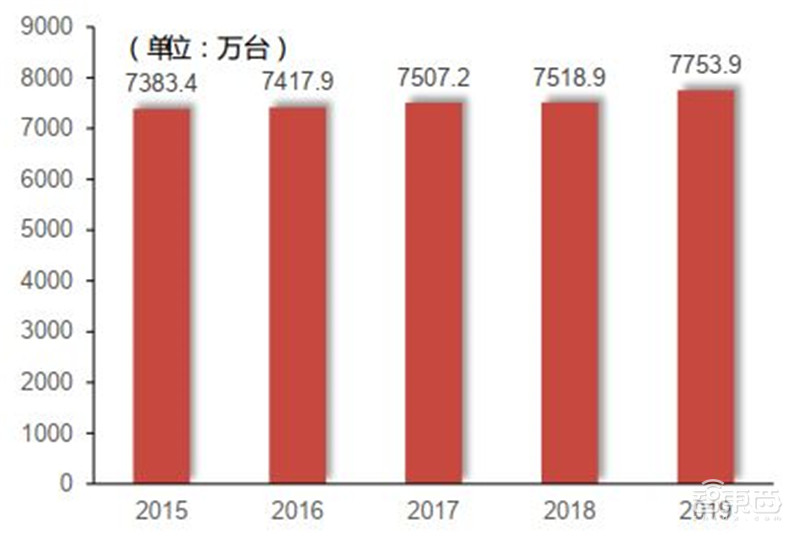 揭秘IGBT功率半导体!国际七巨头地位不保,国产替代黄金赛场 | 智东西内参