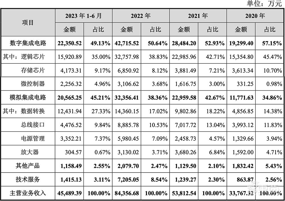 今年首家!成都冲出一个百亿IPO