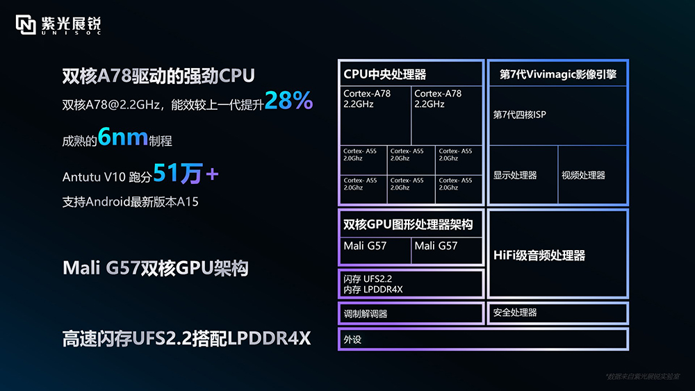 715亿,紫光展锐启动IPO!