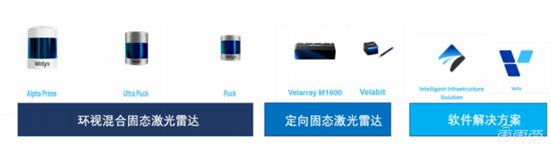 自动驾驶带火激光雷达!出货量十年翻百倍,华为、大疆杀入