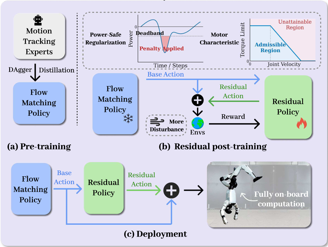 王兴兴发论文了！宇树、通研院联手，教机器人“托马斯全旋”