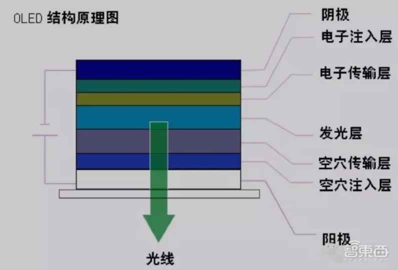三年要把两大韩国巨头拉下马!国产屏幕上位之路
