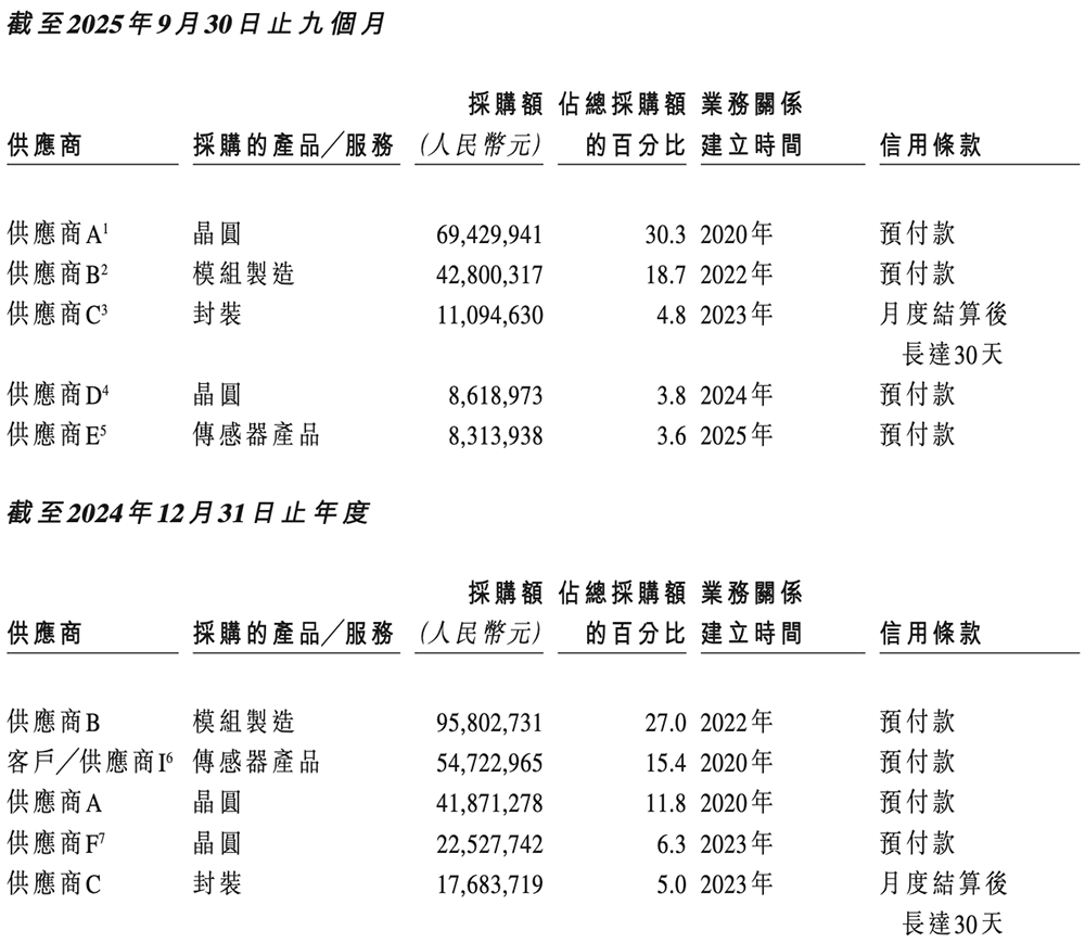 安徽AI芯片“小巨人”要IPO了！复旦校友创办，千亿存储芯片龙头参投