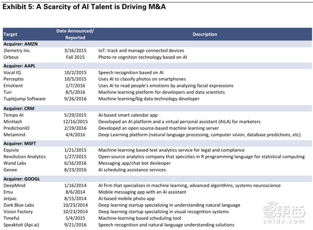 高盛史上最全面AI产业盘点 99页报告解读技术秘密【附下载】