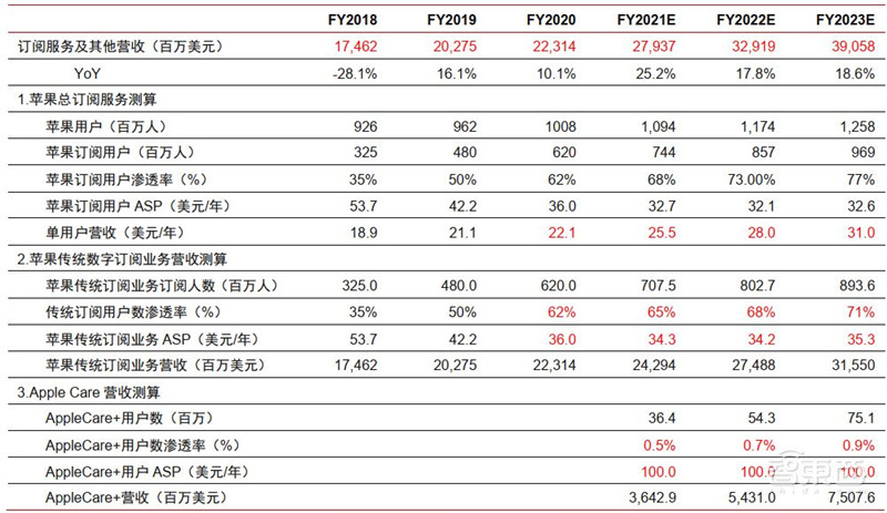 揭秘苹果的未来剧本，短期看iPhone、中期看VR、长期看汽车？ | 智东西内参