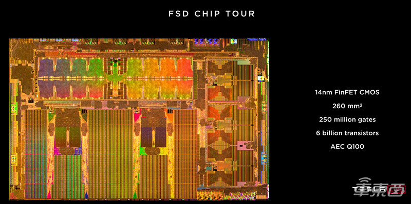 特斯拉自动驾驶芯片封神！？福布斯：先搞定这6个问题再说