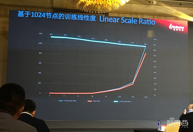 解密燧原云端训练芯片背后的底牌