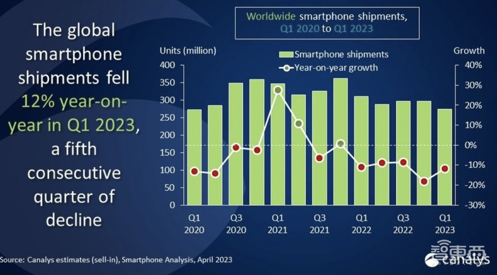 苹果营收净利双超预期,iPhone销售逆势创记录,库克谈生成式AI