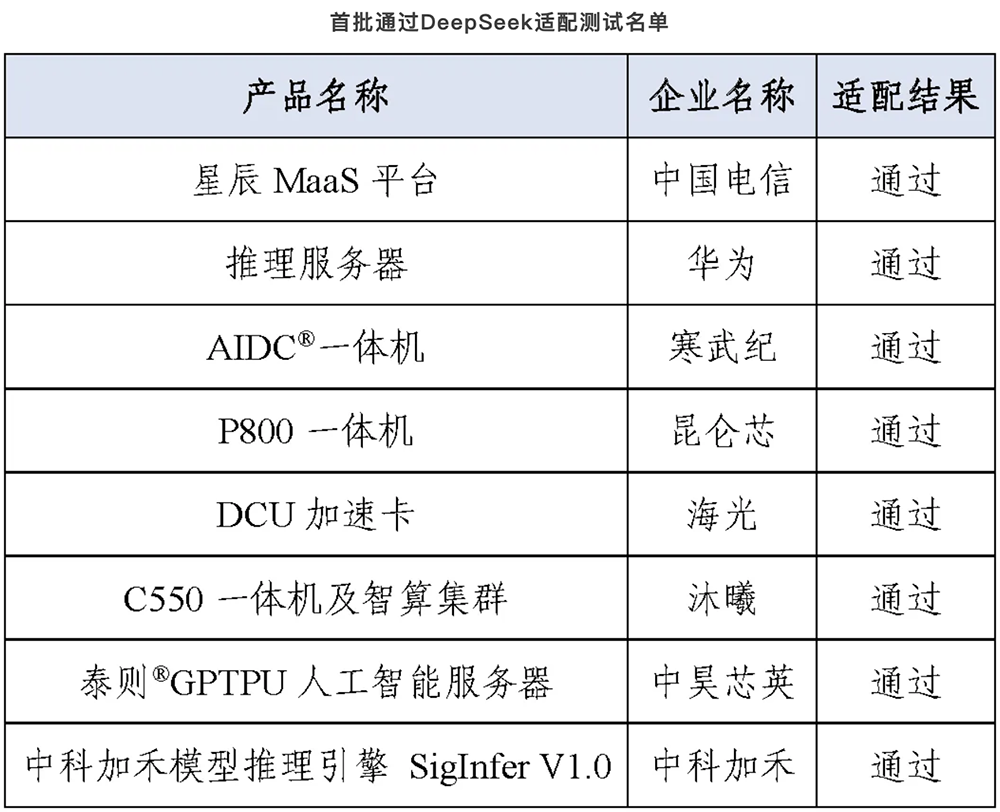 疯狂!DeepSeek引爆寒武纪,市值超越中芯国际,股价直逼茅台