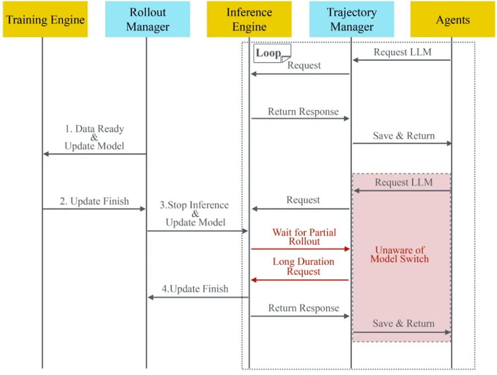 拿下开源编程模型第一，竟然是快手