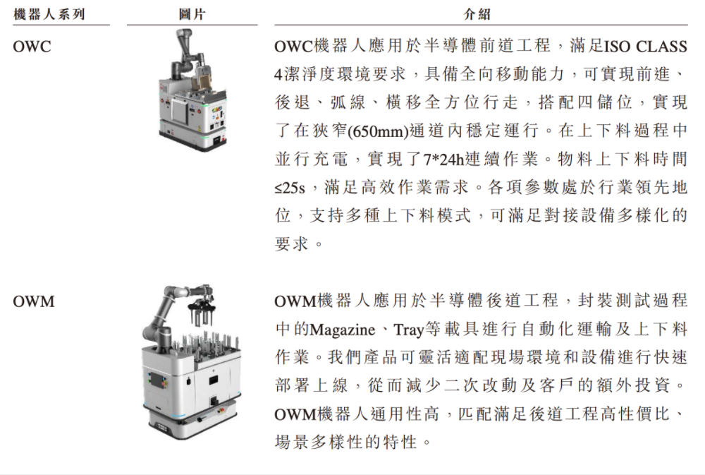 合肥机器人公司赴港IPO，创始人33岁博士在读，冲刺移动操作机器人第一股